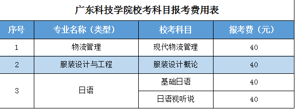 2023廣東科技學(xué)院專升本?？伎颇坷U費流程！