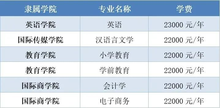 吉林外國語大學2023年專升本招生專業(yè)