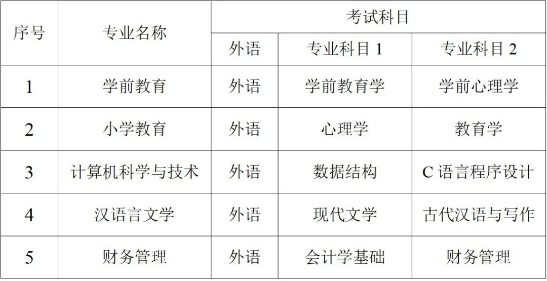 2023年通化师范学院专升本考试科目