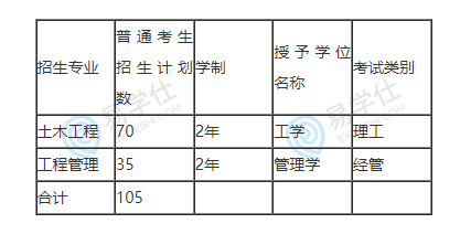 石家莊鐵道大學(xué)2023年專升本招生計劃