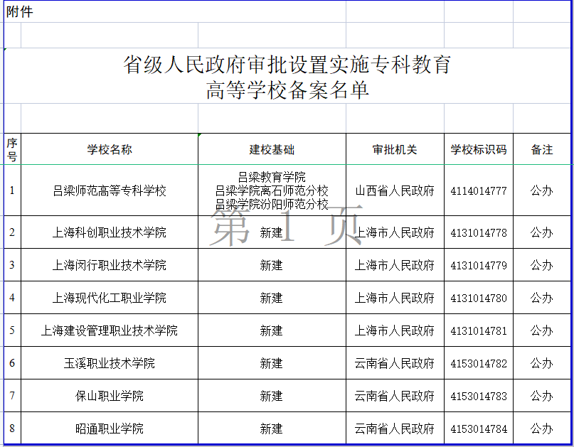 專升本學校