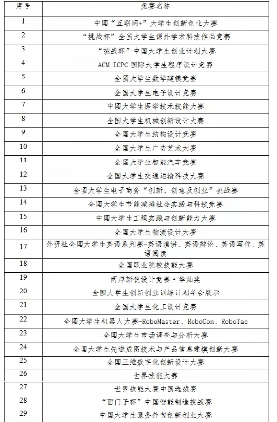 2023年四川传媒学院专升本招生简章、专业公布