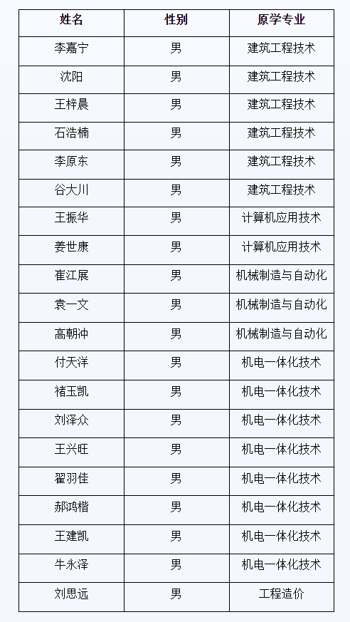 2023年河北工程大學(xué)專升本退役士兵