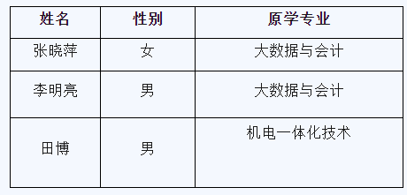 2023年河北工程大學(xué)專(zhuān)升本建檔立卡