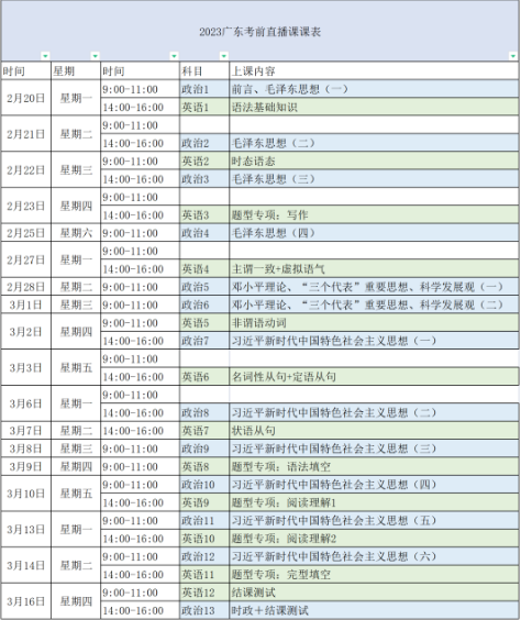 2023廣東專升本考試考前1個(gè)月怎么提升最快？