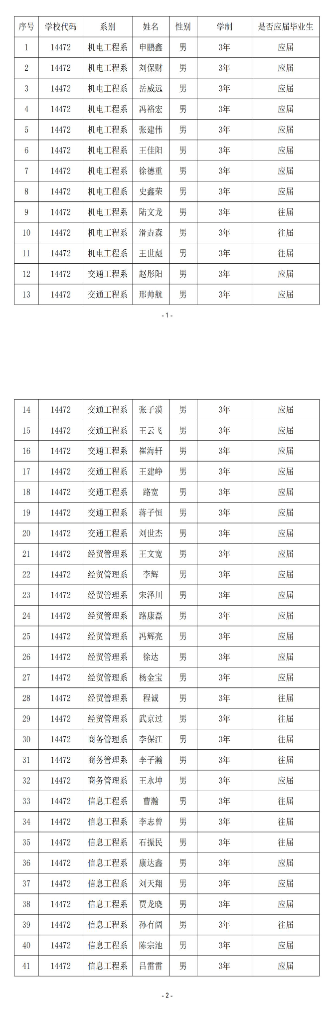 2023年渤海理工職業(yè)學(xué)院專升本士兵名單