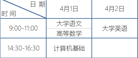 2023重慶機(jī)電職業(yè)技術(shù)大學(xué)專升本報(bào)名對象、報(bào)名時(shí)間安排！