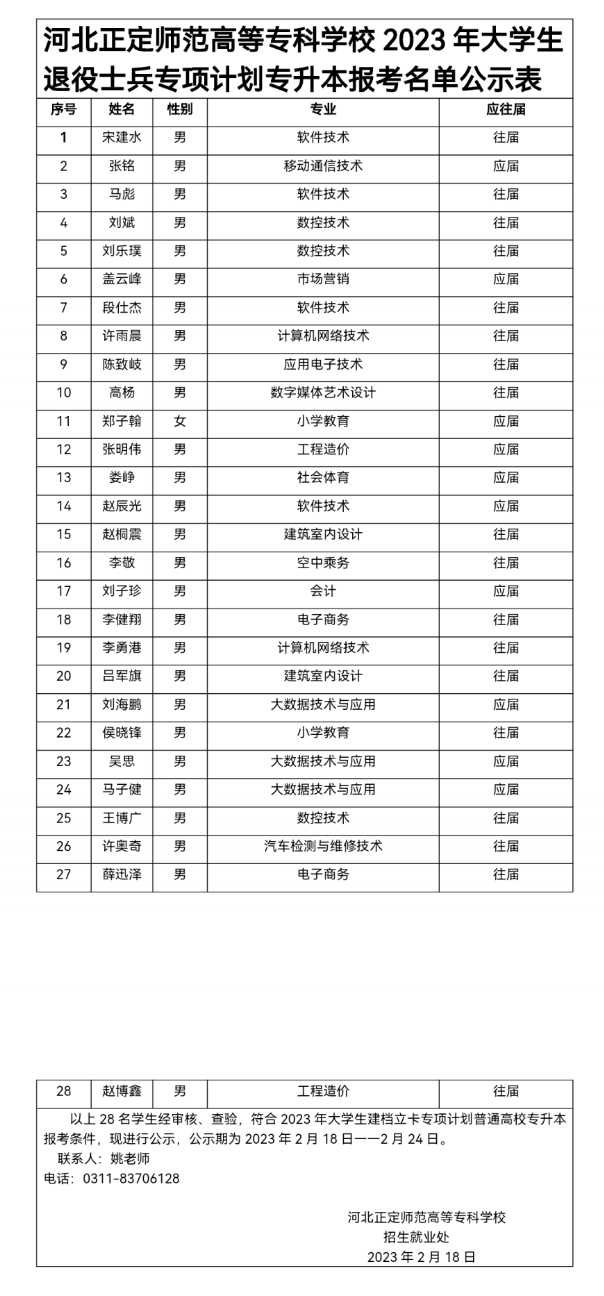 河北正定师范高等专科学校2023年大学生退役士兵名单