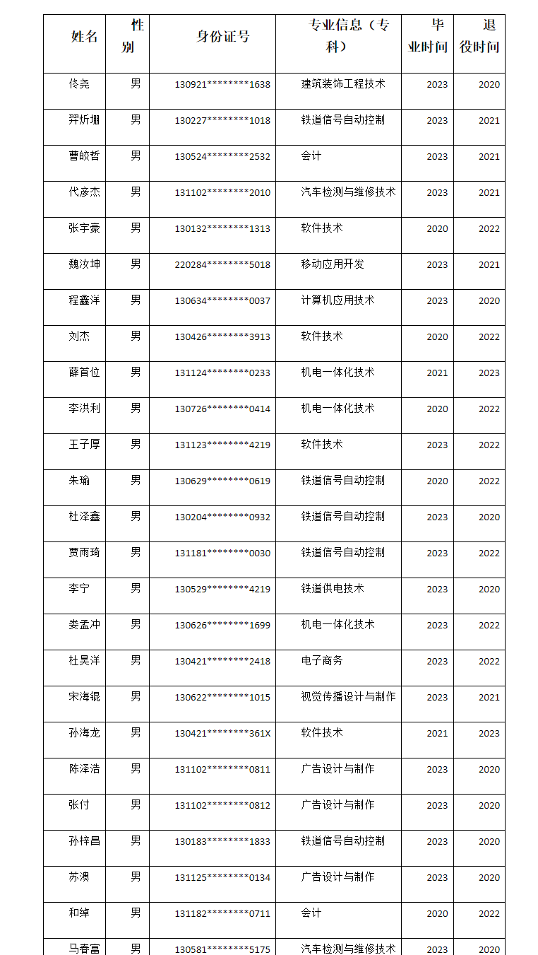 衡水職業(yè)技術(shù)學(xué)院2023年專升本退役考生