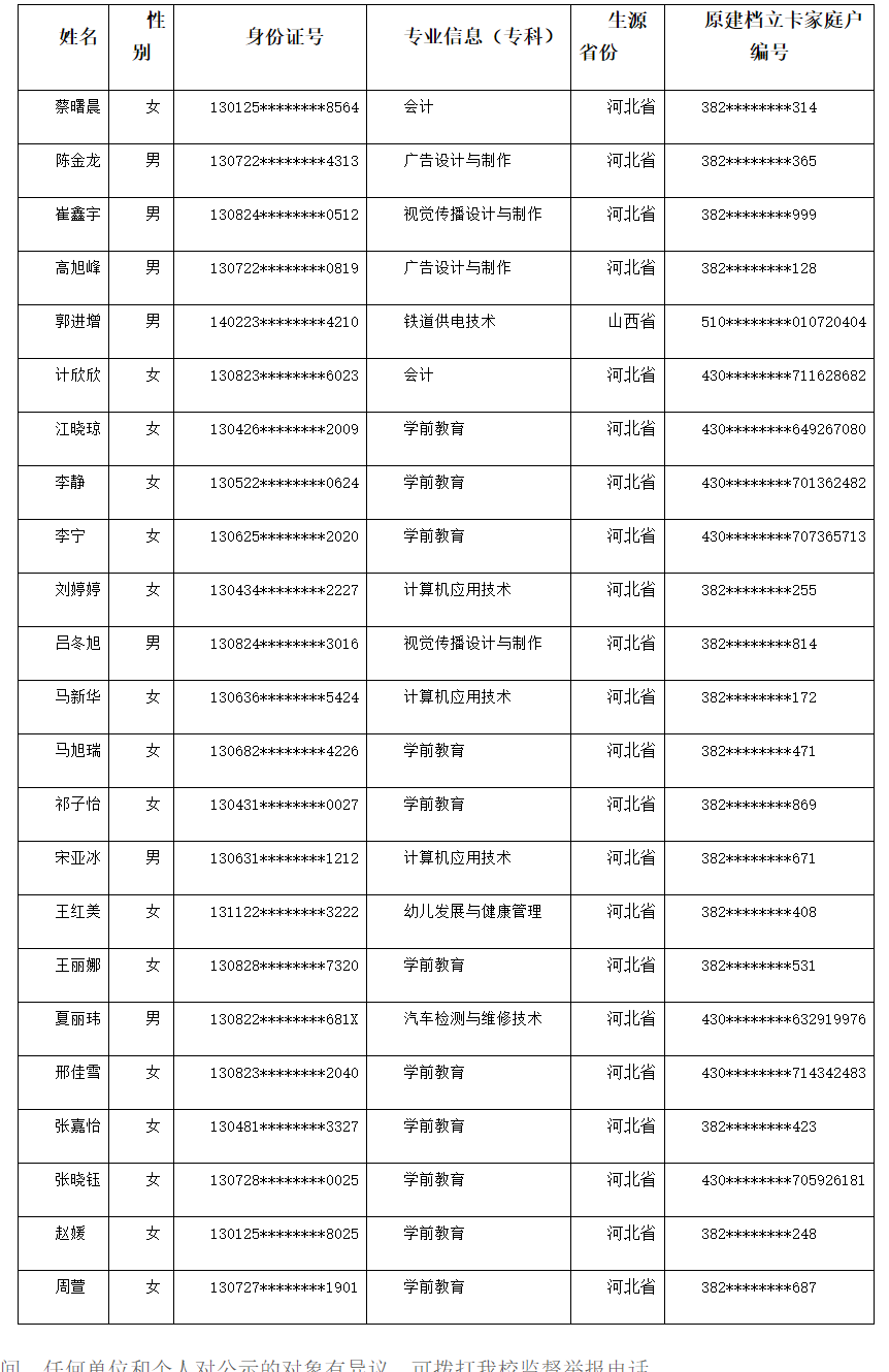 衡水職業(yè)技術學院2023年專升本建卡考生