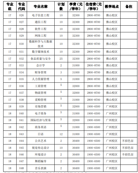 广州工商学院2023年退役士兵专升本招生简章、考试内容！