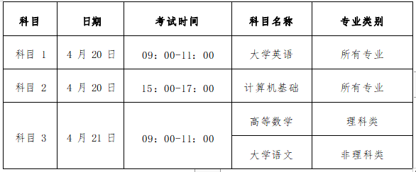 笔试考试科目及对应专业表 