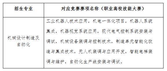 2023年湖南工业大学专升本招生简章、专业、考试科目