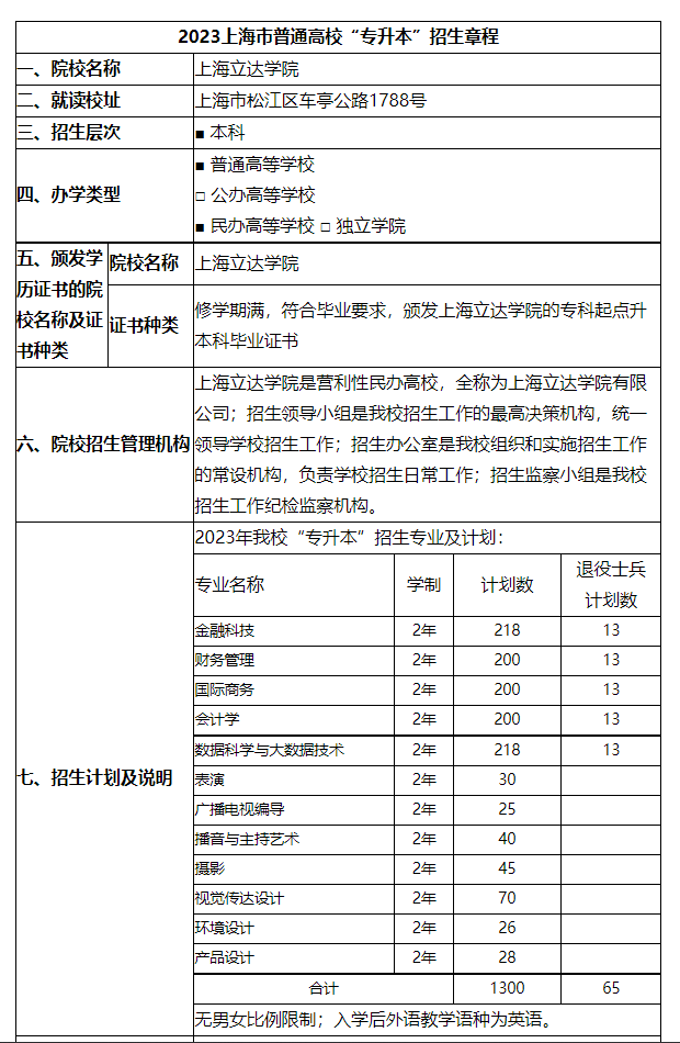 2023年上海立达学院专升本招生简章