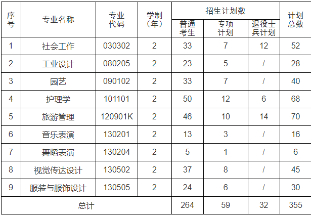 2023江漢大學(xué)專升本招生簡章、考試科目、參考教材