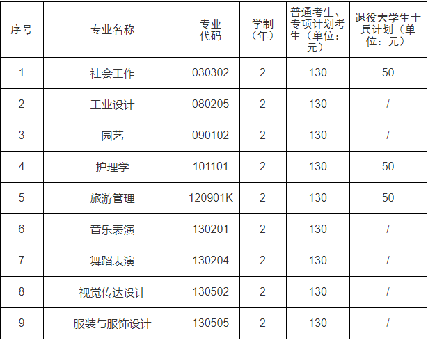 2023江漢大學專升本招生簡章