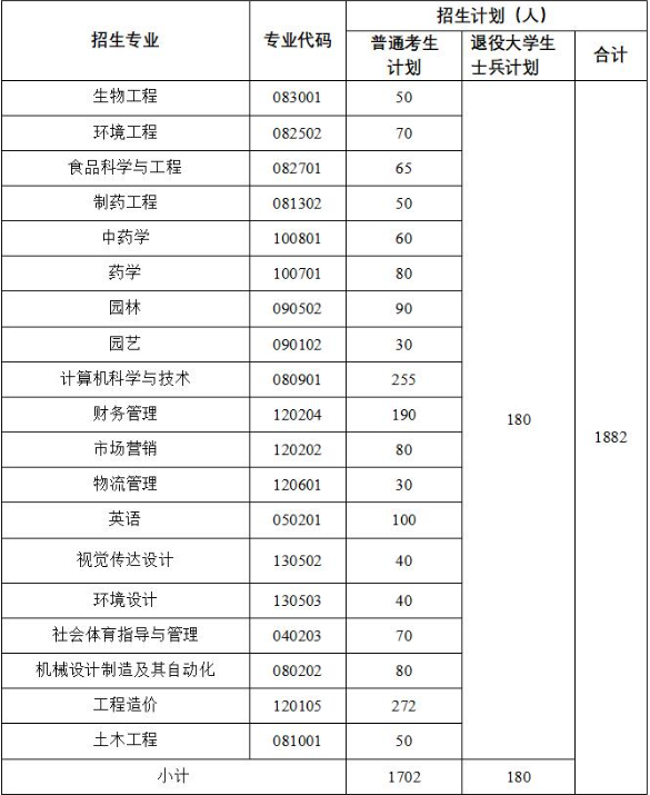 武汉生物工程学院专升本2023招生简章