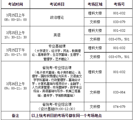 2023韓山師范學院專升本考試地點