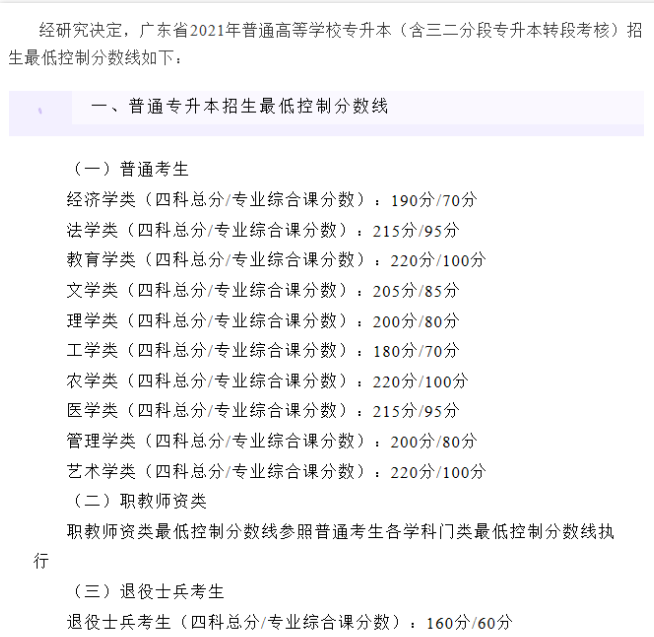 2023年廣東普通專(zhuān)升本考多少分才能被錄取