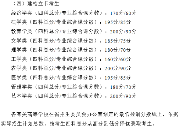 2023年廣東普通專升本考多少分才能被錄取