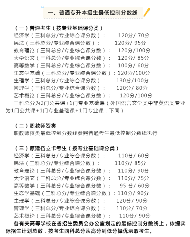 2023年廣東普通專(zhuān)升本考多少分才能被錄取