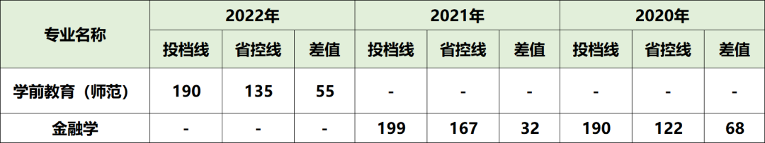 鄭州西亞斯學院專升本錄取分數(shù)線