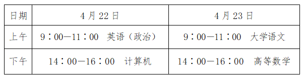 2023年聊城專升本考試時間及科目