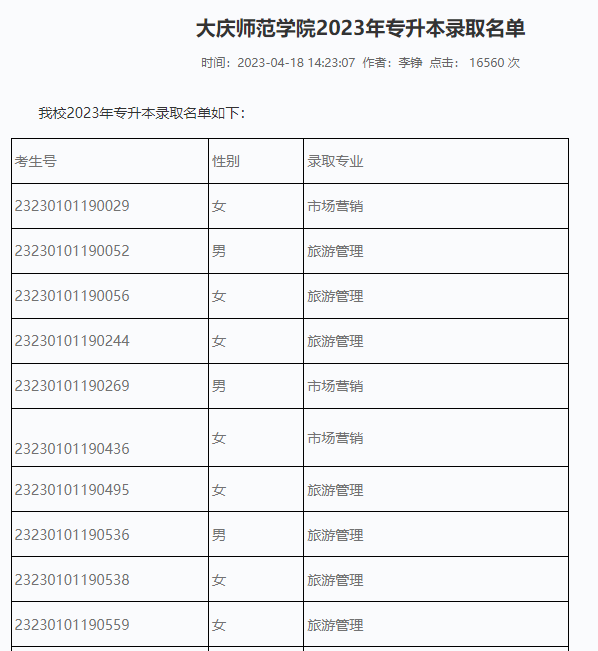 大慶師范學院2023年專升本錄取名單