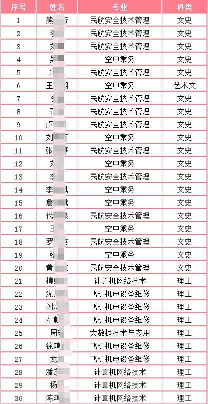 2023貴州民用航空職業(yè)學(xué)院專升本錄取率！