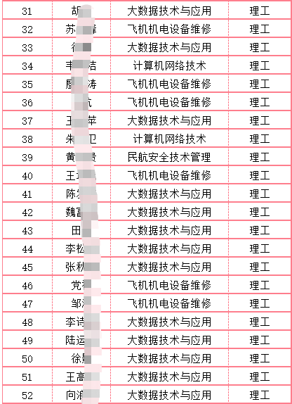 2023貴州民用航空職業(yè)學(xué)院專(zhuān)升本錄取率！