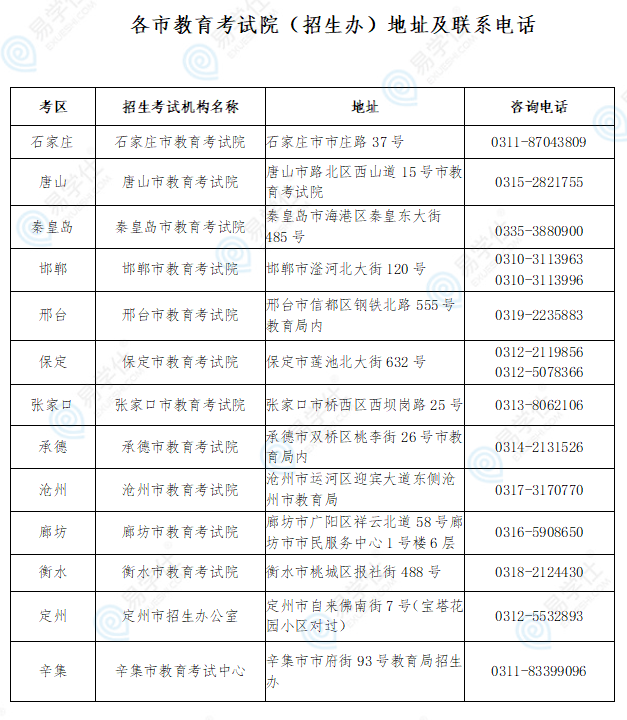 河北省普通高等學(xué)校專升本