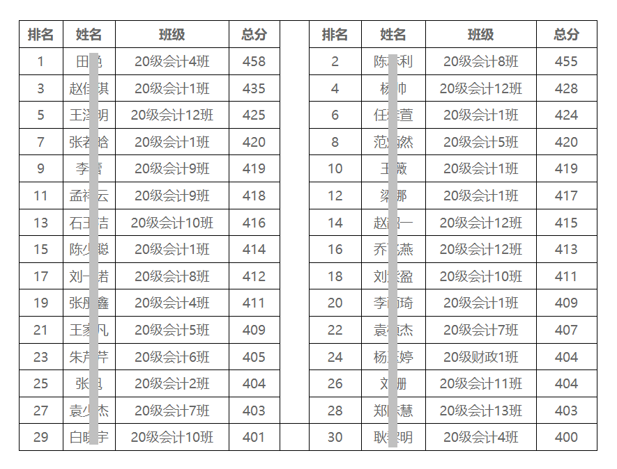 石家莊信息工程職業(yè)學(xué)院專升本