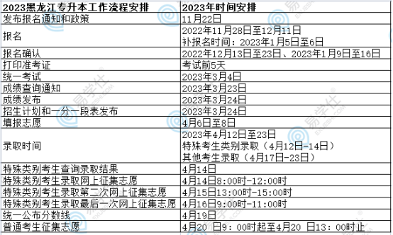 2023黑龍江專升本報(bào)考時間