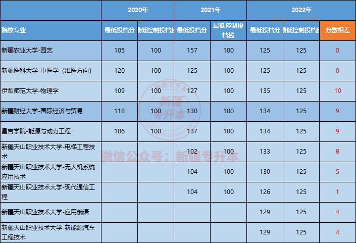 過線就錄取的先例