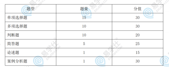 甘肅專(zhuān)升本公安類(lèi)考試題型