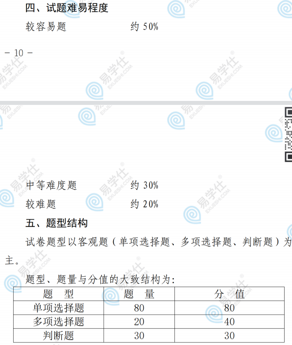 2024甘肅專升本能源類考試題型