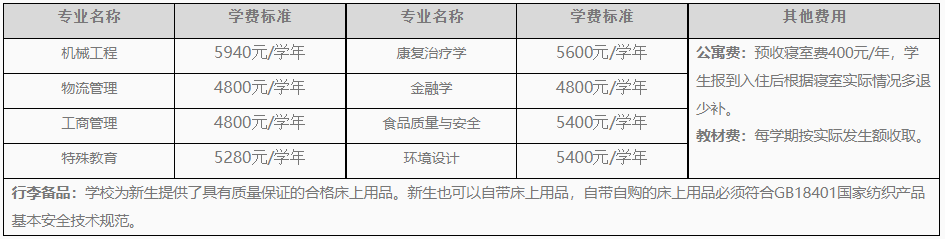 2023年長春大學專升本學費