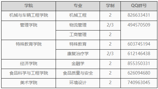 長春大學(xué)2023年“專升本”新生QQ群