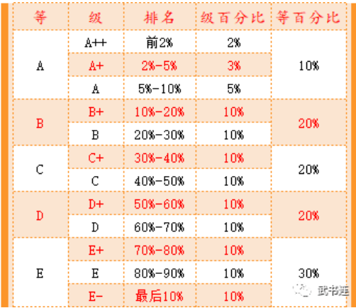 贵州专升本上线率高的大专