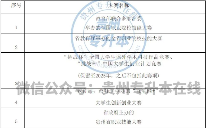 貴州專升本技能大賽獲獎免試政策