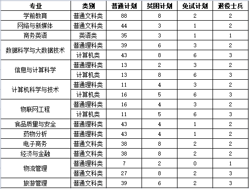 重庆专升本的公办学校有哪些？