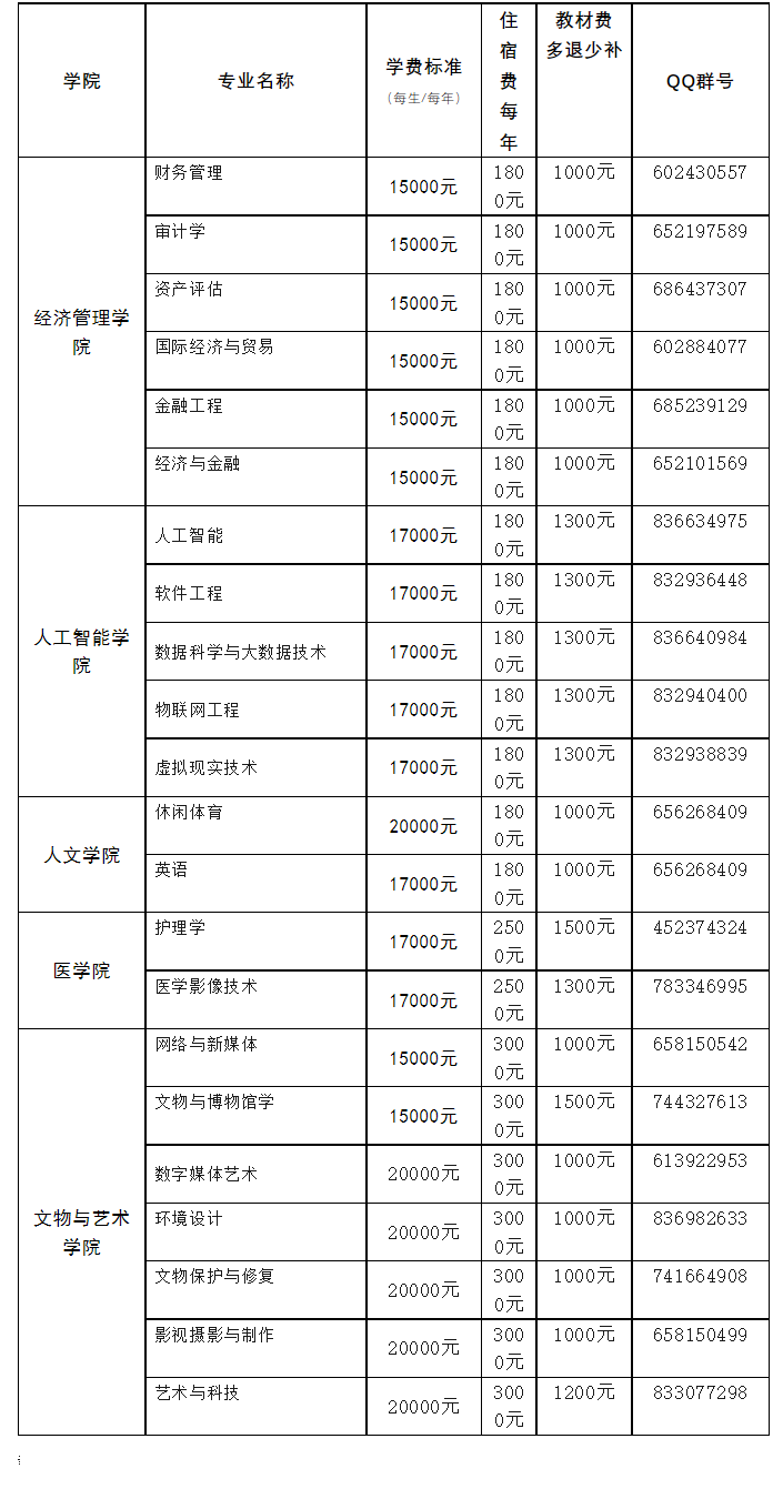 河北東方學院2023級專升本學費