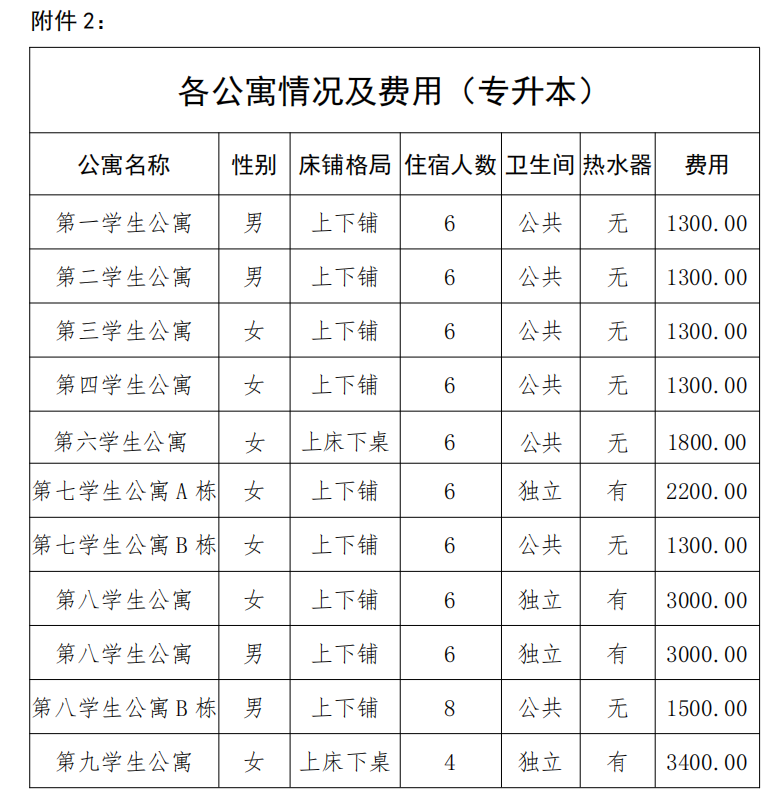 2023黑龙江外国语学院专升本住宿费