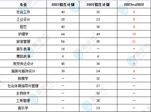 江漢大學(xué)專升本難嗎？