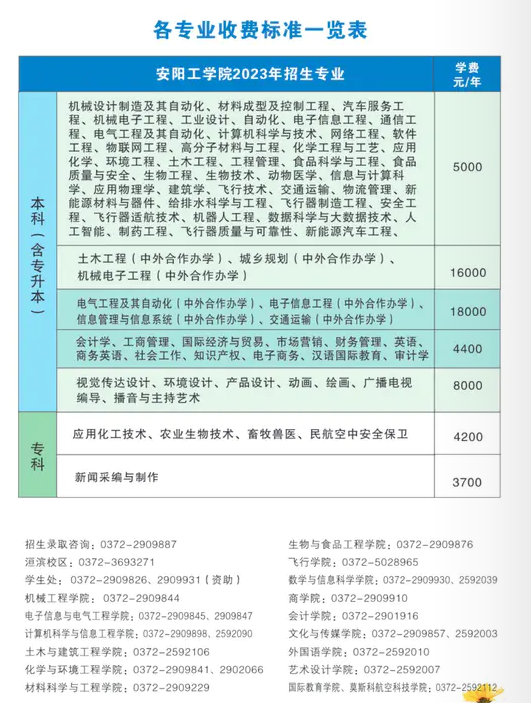 安陽工學院2023年專升本各專業(yè)學費