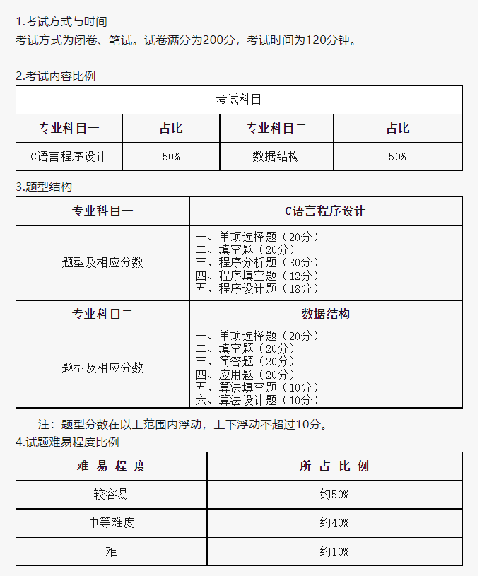 專升本考試形式與試卷結構