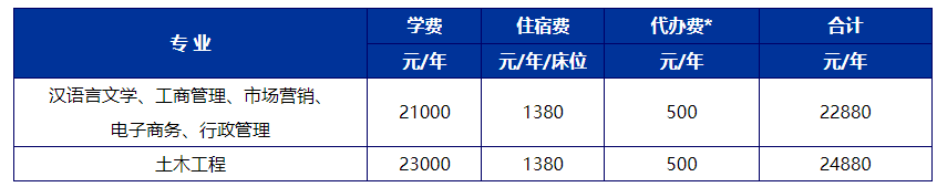 2023廈門大學嘉庚學院專升本學費