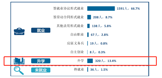 2021年衢州職業(yè)技術(shù)學(xué)院專升本