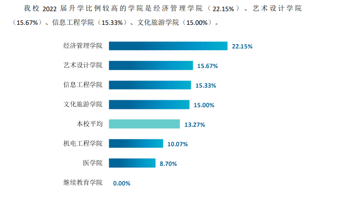 2022年衢州職業(yè)技術(shù)學(xué)院專升本