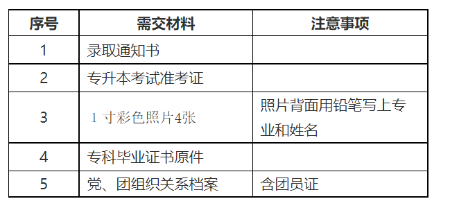 安徽農(nóng)業(yè)大學(xué)2023級(jí)專(zhuān)升本新生報(bào)到材料